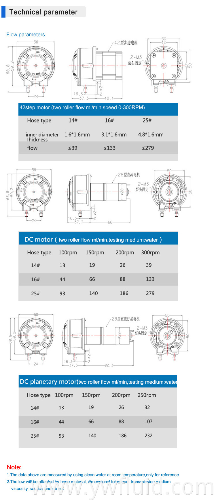 YWfluid High precision Low pressure Fast load pump head Peristaltic pump Used for medicine syrup oil glycerin etc transfer